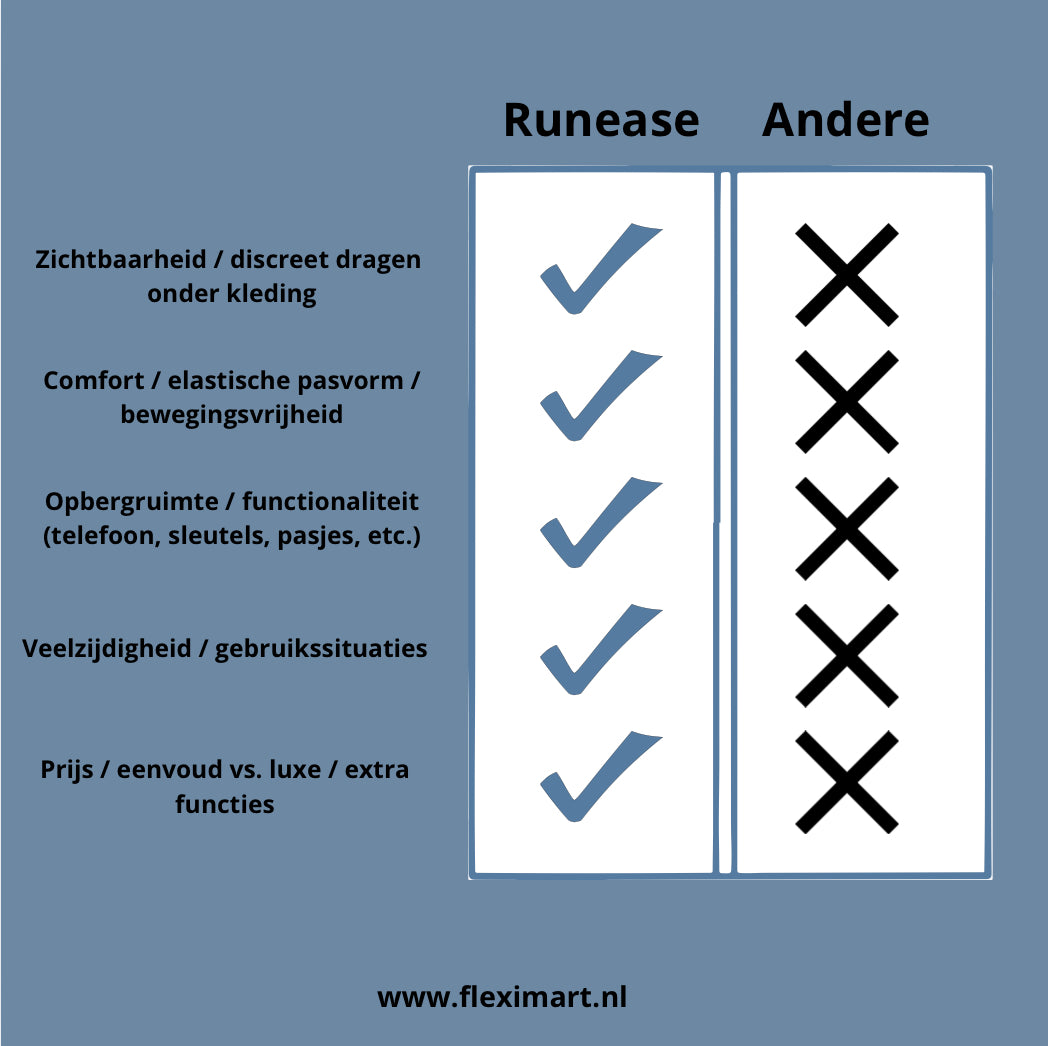 Runease | Ontzichtbare sport heupriem met opbergvakken